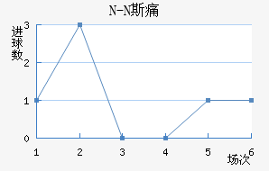 N-N˹ʹ