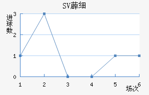 SV޵ϸ