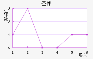 ʥٰ