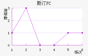 ˹͡FC