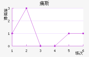 ʹ˹
