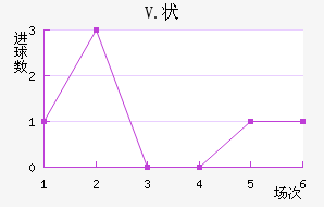 V.״