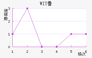 WIT³ǽ