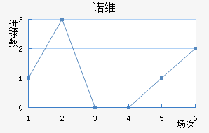 ŵάǽ