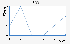 йU22