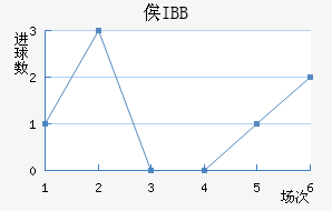 ٹIBB