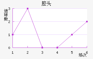 ǻͷ