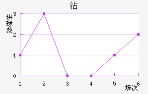 մ