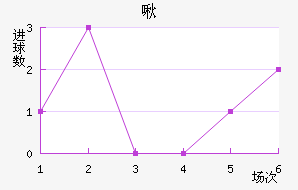 ౴˽