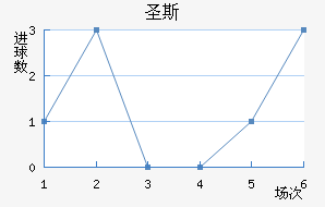 ʥ˹