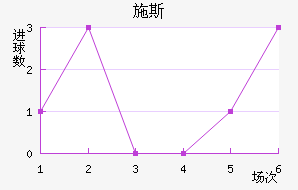 ʩ˹