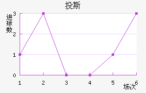 Ͷ˹