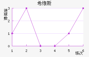 ϣά˹