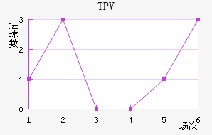 TPV̷