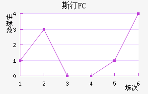 ˹͡FC
