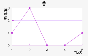 ³ս