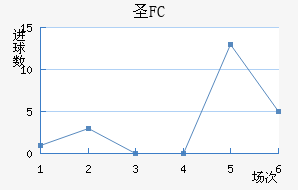 FCʥ