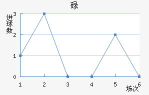 µ