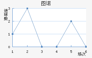 ͼŵ