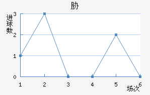в