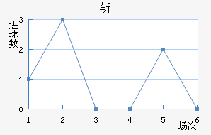 ն