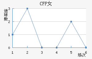 CFFŮ