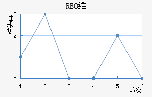 REOάŦ˹