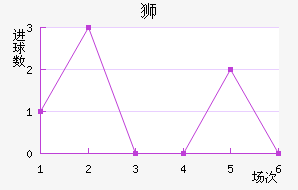 ǡ˹ʨ