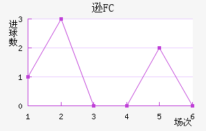 ѷFC