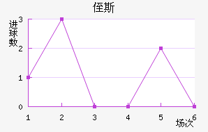 ֶ˹