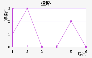 ײ·Ľ