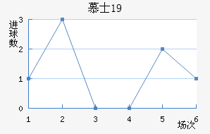 ĽʿU19