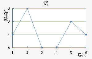 ŵ