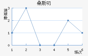 ɣ˹߶