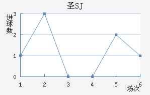 ʥʥ