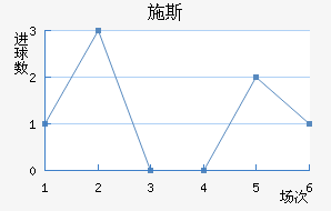 ʩ˹