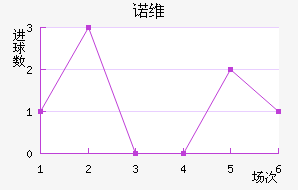 ŵά
