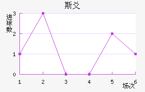 ˹سǽ