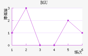 BGU