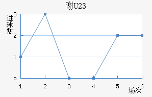 лƶ(U23)