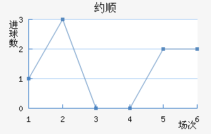 Լ˳ǽ