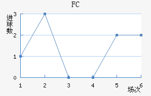 FC