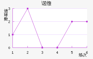 ŵά