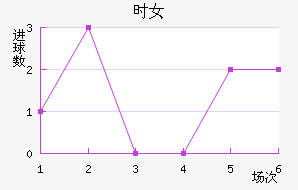 ʱŮ