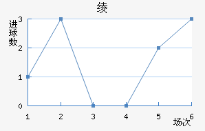 籾