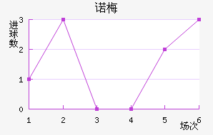 ŵ÷Ƚ