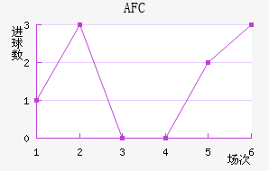 AFC