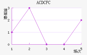 պ˾FC