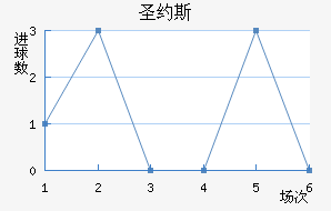 ʥԼ˹