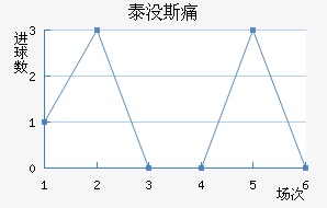̩û˹ʹ